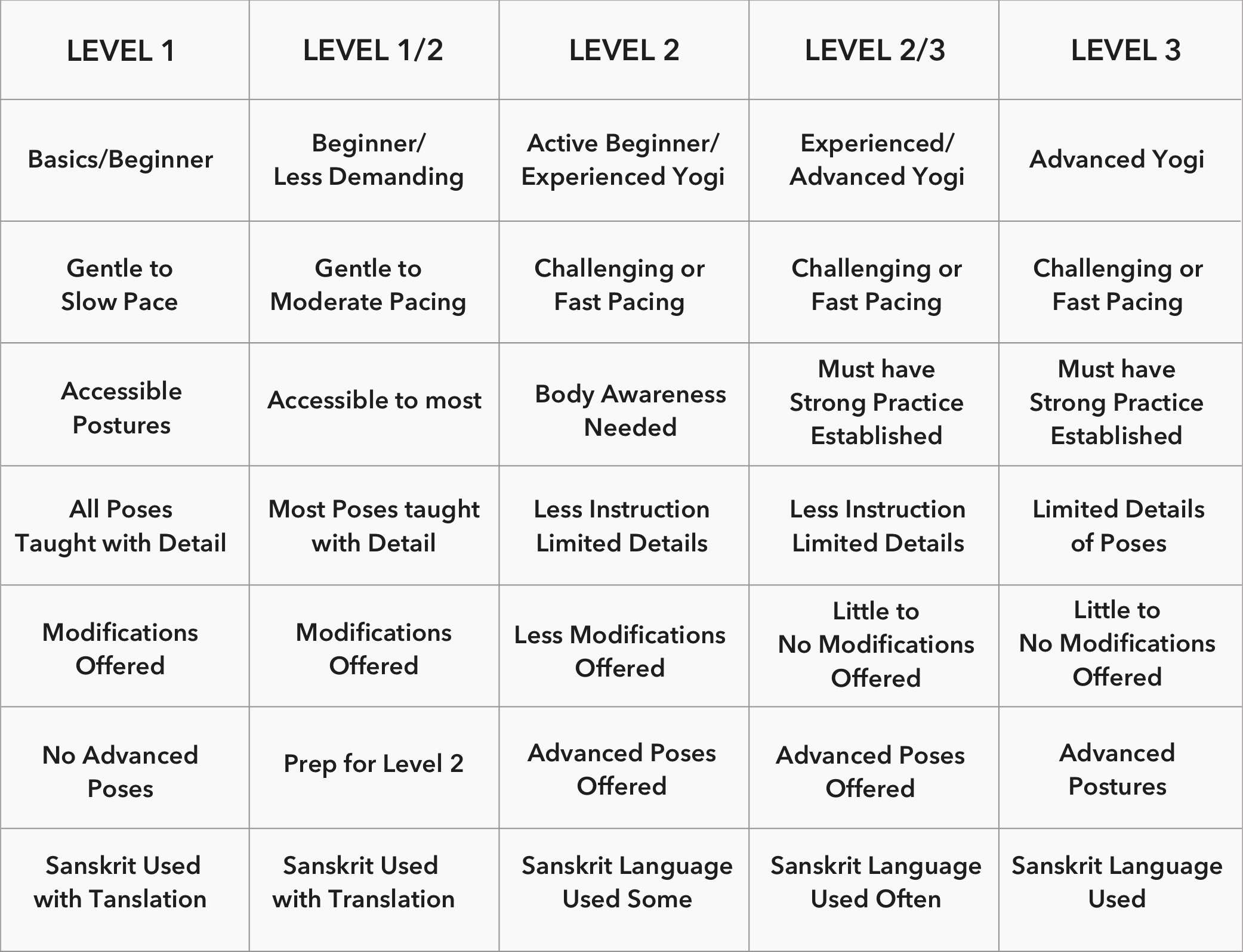 Yoga_Level_Chart-FINAL.jpg